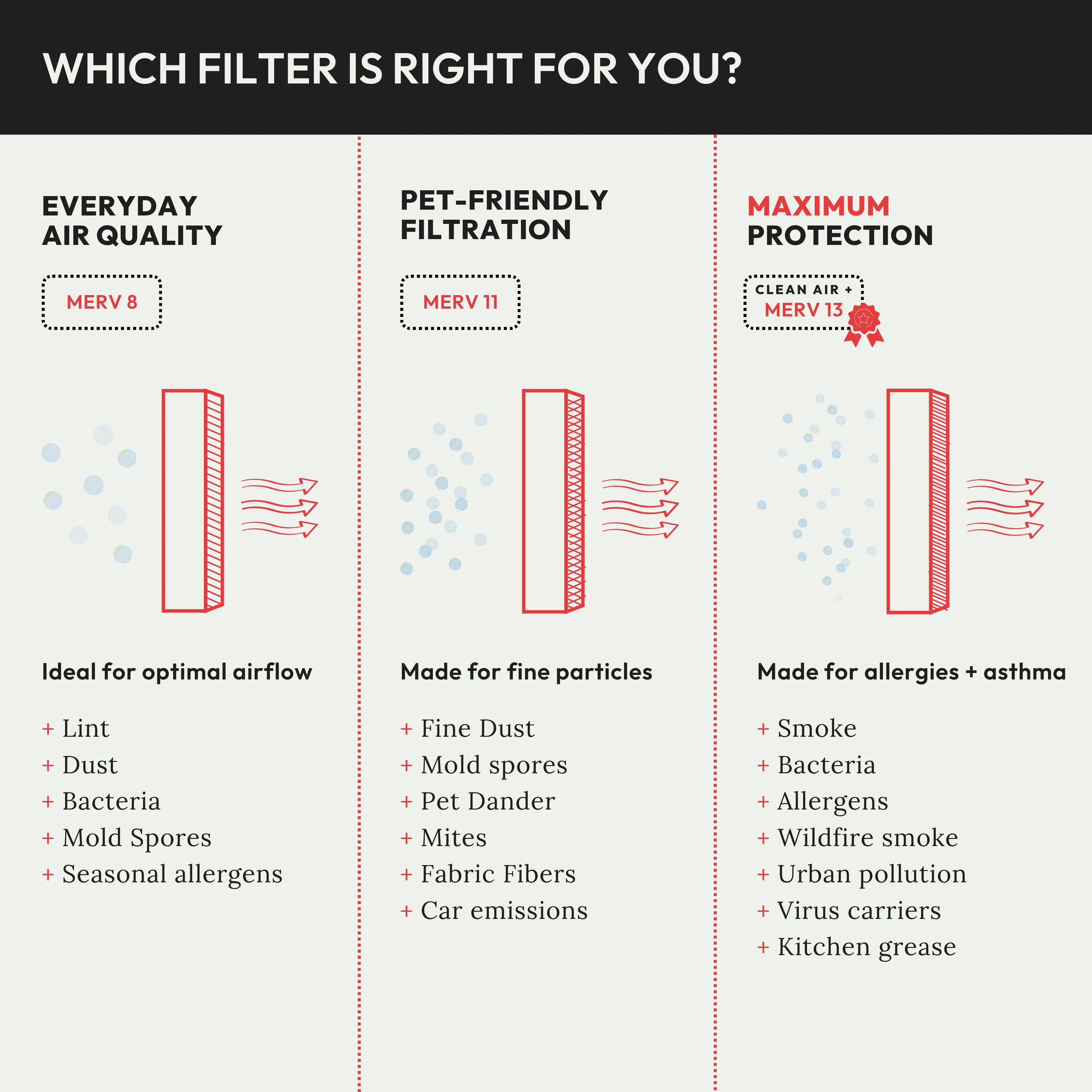 MERV 11 Filter - Image 3